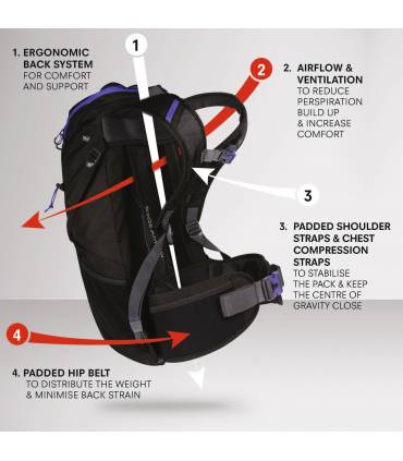 Mochila Regatta Blackfell III 35L Espalda ventilada